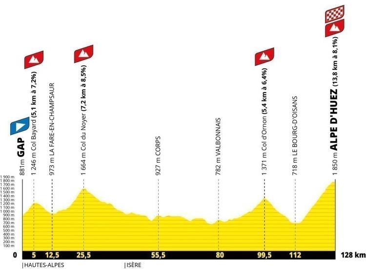 Photo 2 Tour de France 2026 - étape 19 : Gap - Alpe d'Huez